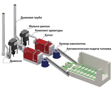 Системи автоматизованої подачі палива
